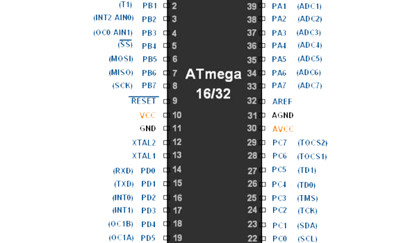 avr port