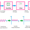 Regulated Power Supply Block Diagram